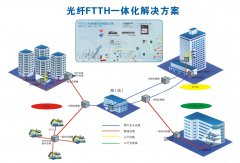 [ 通信線(xiàn)路工程